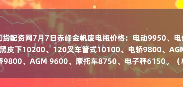 现货配资网7月7日赤峰金帆废电瓶价格：电动9950、电信9450、大白9950、黑皮下10200、120叉车管式10100、电轿9800、AGM 9600、摩托车8750、电子秤6150。（单位：元/吨）